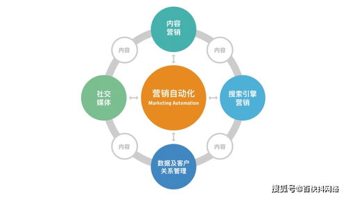 2022年網(wǎng)絡(luò)推廣內(nèi)容營(yíng)銷(xiāo)發(fā)展趨勢(shì)與運(yùn)營(yíng)策略解析